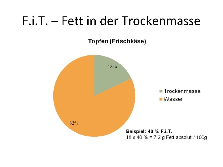 F. i. T. – Fett in der Trockenmasse 