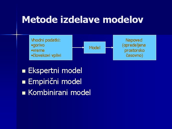 Metode izdelave modelov Vhodni podatki: • gorivo • vreme • človekovi vplivi Model Ekspertni