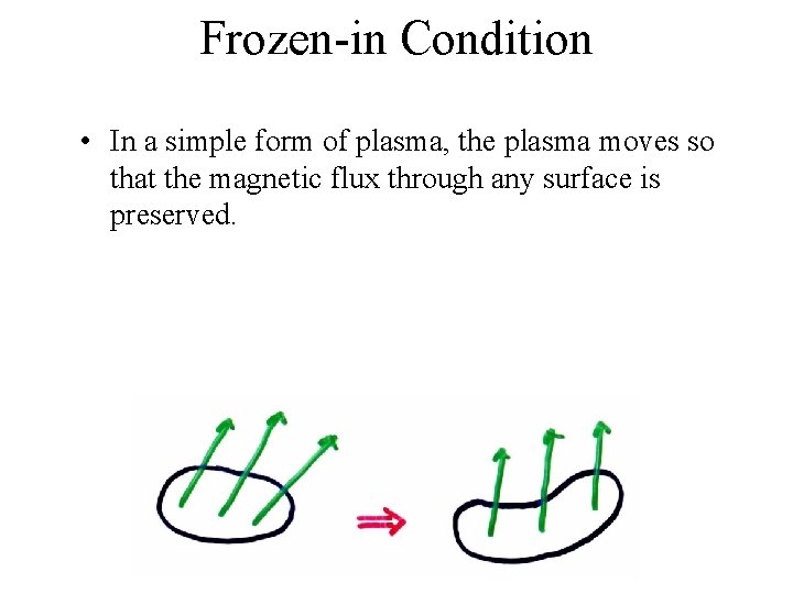 Frozen-in Condition • In a simple form of plasma, the plasma moves so that