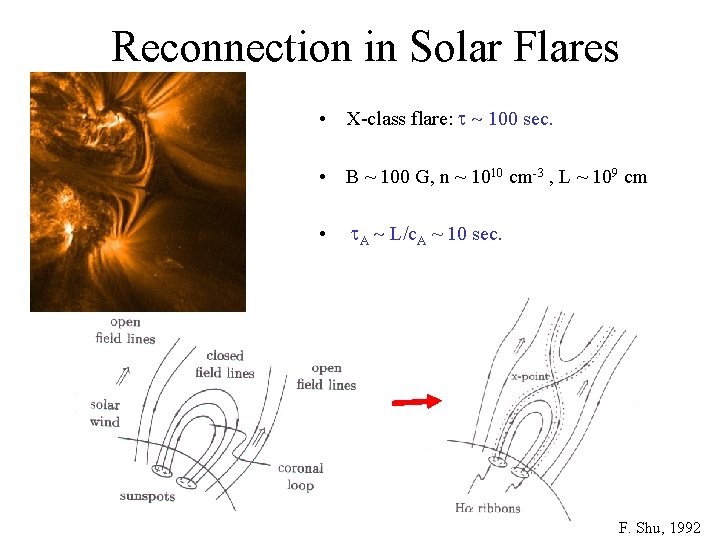 Reconnection in Solar Flares • X-class flare: t ~ 100 sec. • B ~