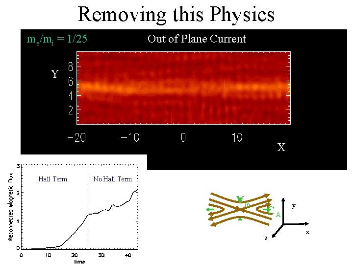 Removing this Physics me/mi = 1/25 Out of Plane Current Y X Hall Term