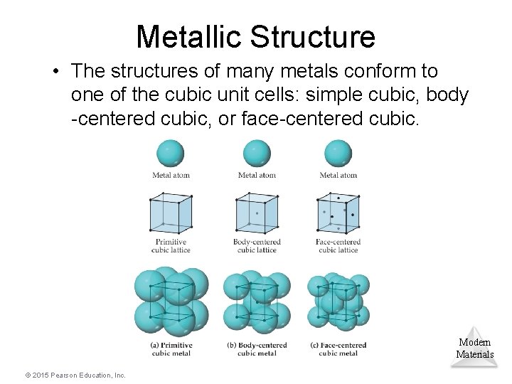 Metallic Structure • The structures of many metals conform to one of the cubic