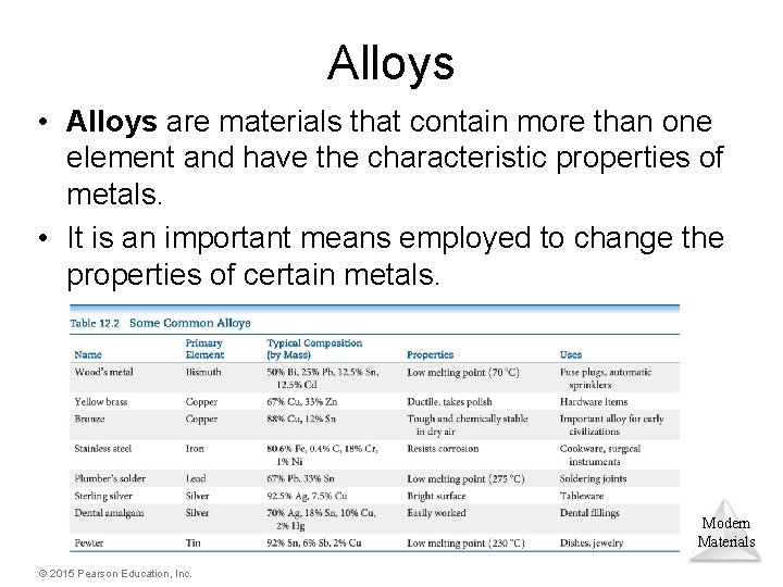 Alloys • Alloys are materials that contain more than one element and have the