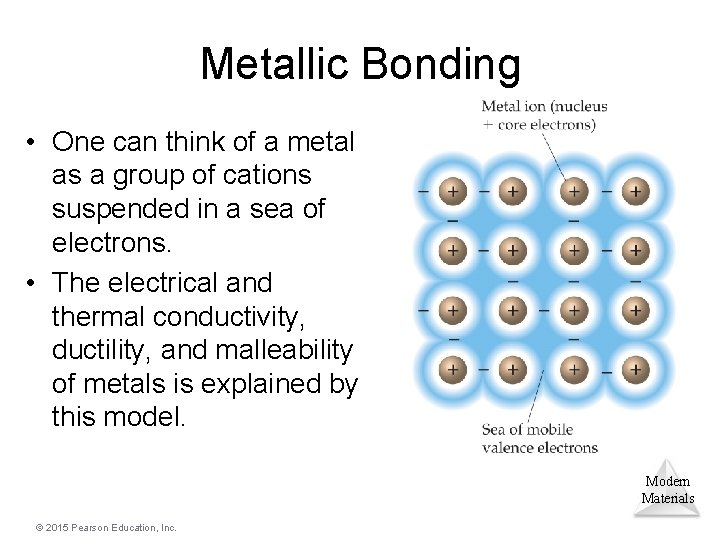 Metallic Bonding • One can think of a metal as a group of cations