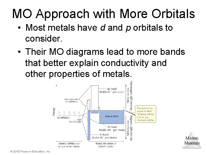 MO Approach with More Orbitals • Most metals have d and p orbitals to