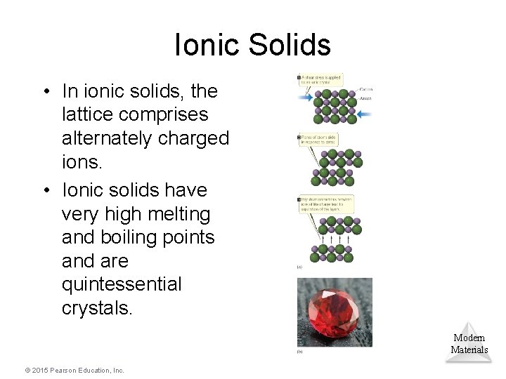 Ionic Solids • In ionic solids, the lattice comprises alternately charged ions. • Ionic