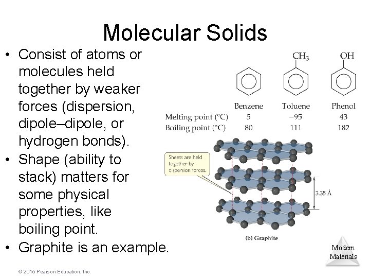 Molecular Solids • Consist of atoms or molecules held together by weaker forces (dispersion,