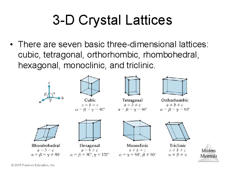 3 -D Crystal Lattices • There are seven basic three-dimensional lattices: cubic, tetragonal, orthorhombic,