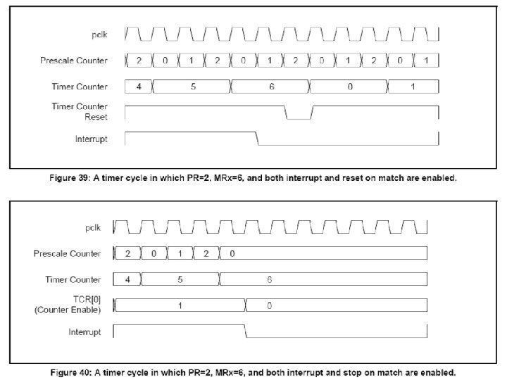 12 V. KERHOAS 3 SM : Microprocesseurs 