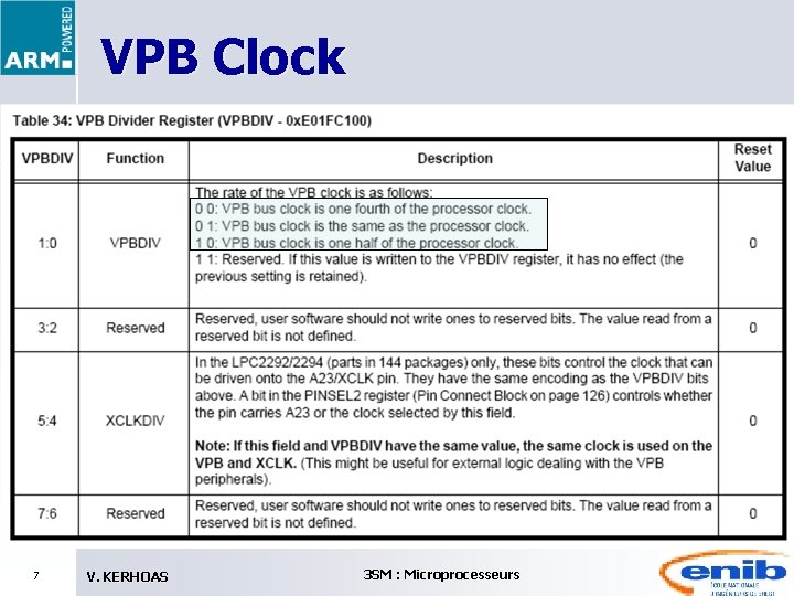 VPB Clock 7 V. KERHOAS 3 SM : Microprocesseurs 