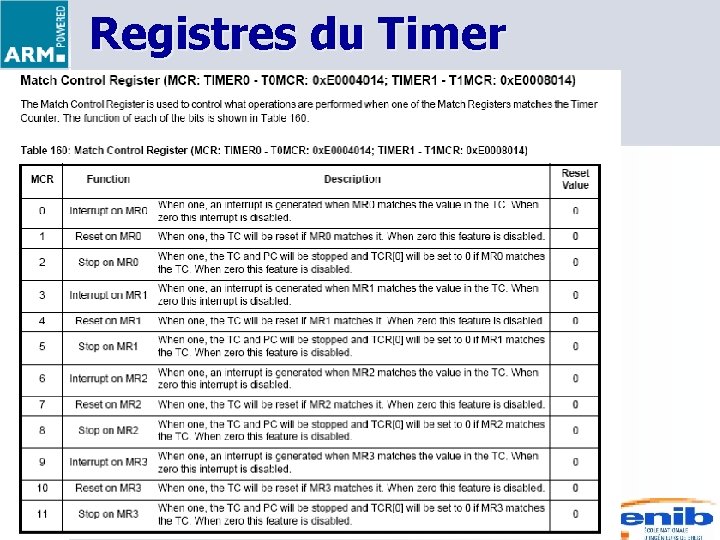 Registres du Timer 9 V. KERHOAS 3 SM : Microprocesseurs 
