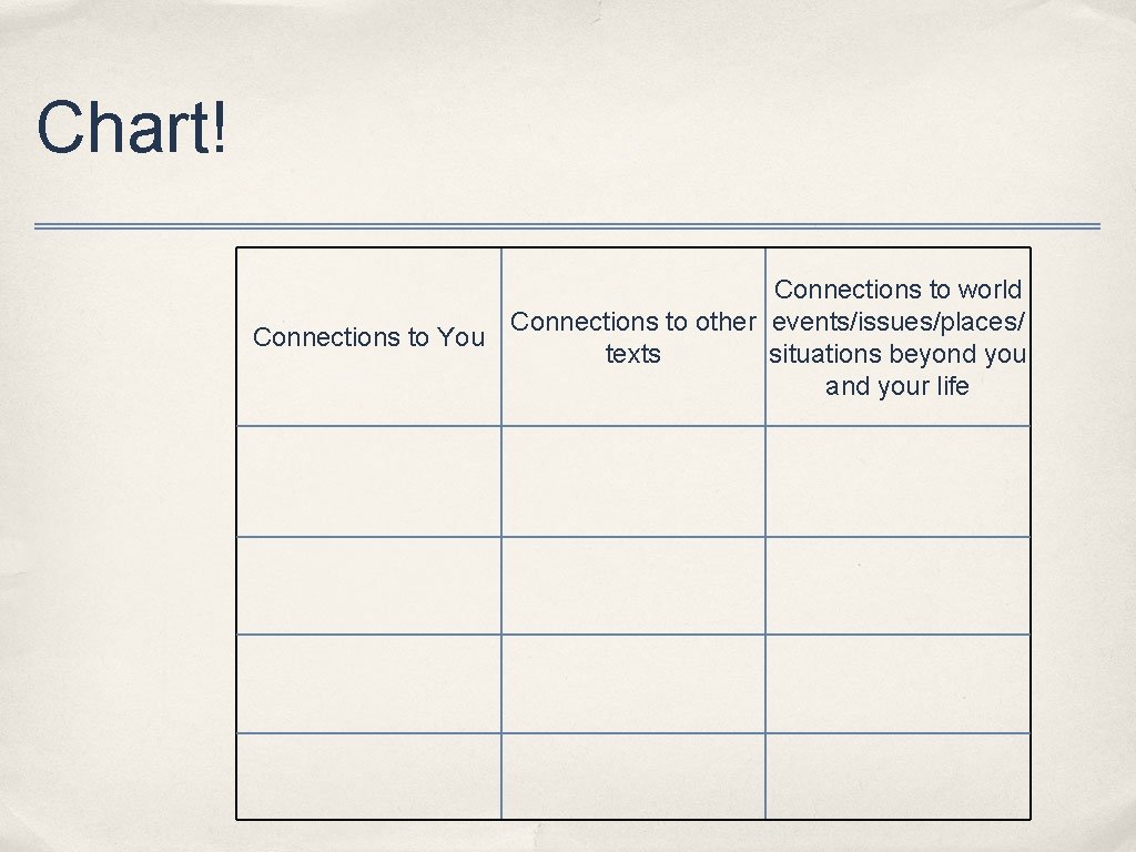 Chart! Connections to world Connections to other events/issues/places/ Connections to You situations beyond you