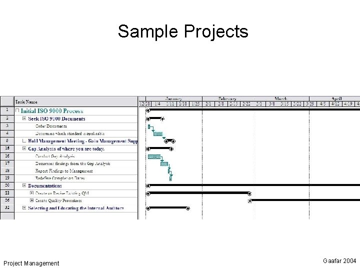 Sample Projects Project Management Gaafar 2004 