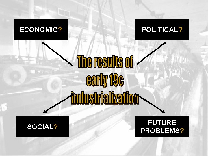 ECONOMIC? POLITICAL? SOCIAL? FUTURE PROBLEMS? 