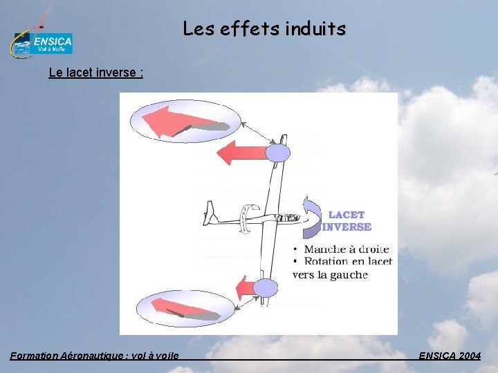 Les effets induits Le lacet inverse : Formation Aéronautique : vol à voile ENSICA