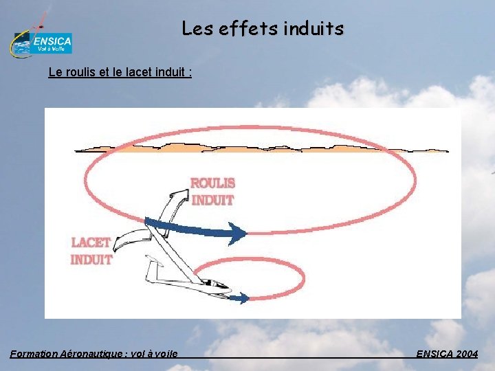 Les effets induits Le roulis et le lacet induit : Formation Aéronautique : vol