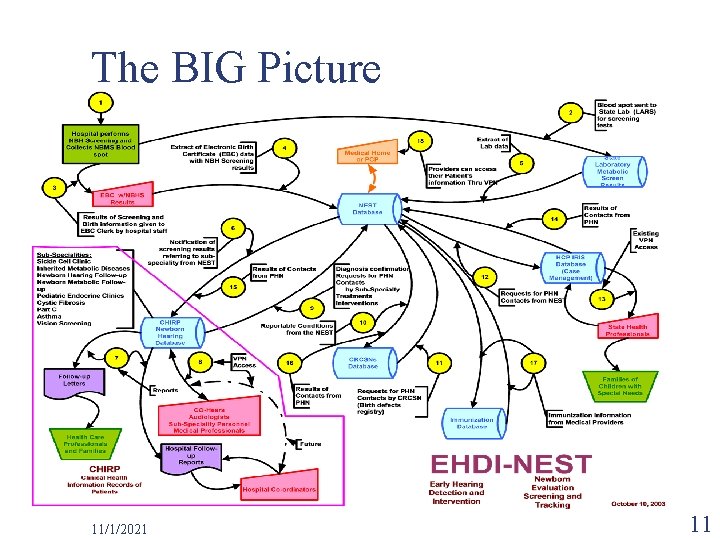 The BIG Picture 11/1/2021 11 