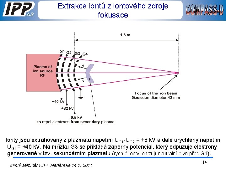 Extrakce iontů z iontového zdroje fokusace Ionty jsou extrahovány z plazmatu napětím UG 1