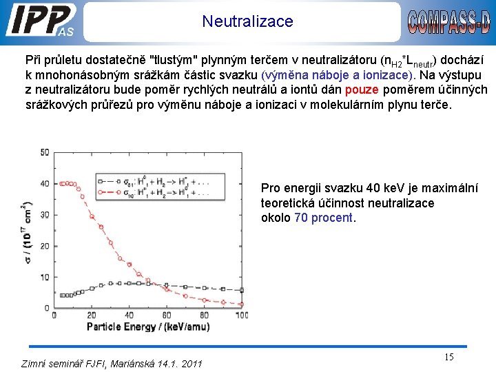 Neutralizace Při průletu dostatečně "tlustým" plynným terčem v neutralizátoru (n. H 2*Lneutr) dochází k