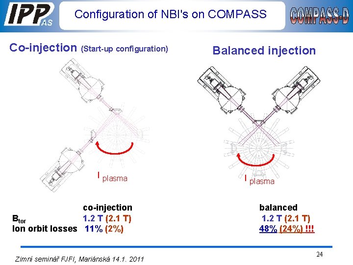 Configuration of NBI's on COMPASS Co-injection (Start-up configuration) I plasma co-injection Btor 1. 2
