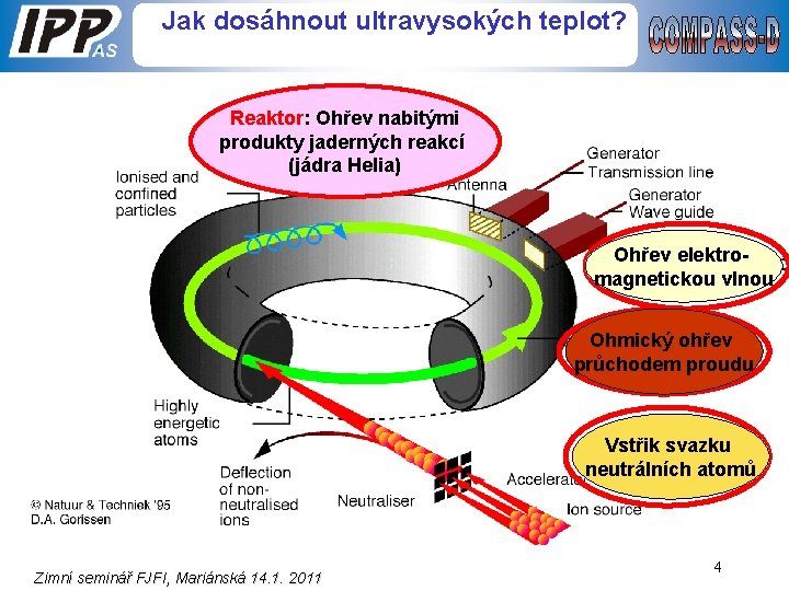 Jak dosáhnout ultravysokých teplot? Reaktor: Ohřev nabitými produkty jaderných reakcí (jádra Helia) Ohřev elektromagnetickou