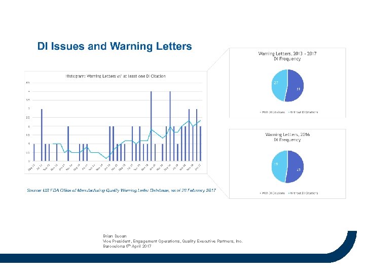 Brian Ducan Vice President, Engagement Operations, Quality Executive Partners, Inc. Barocelona 5 th April