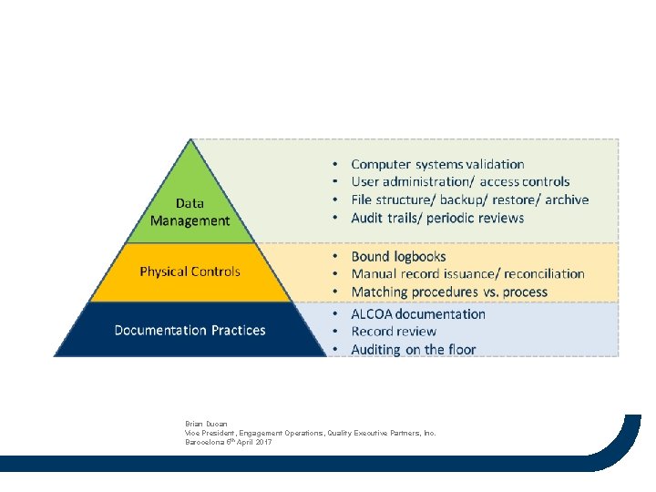 Brian Ducan Vice President, Engagement Operations, Quality Executive Partners, Inc. Barocelona 5 th April