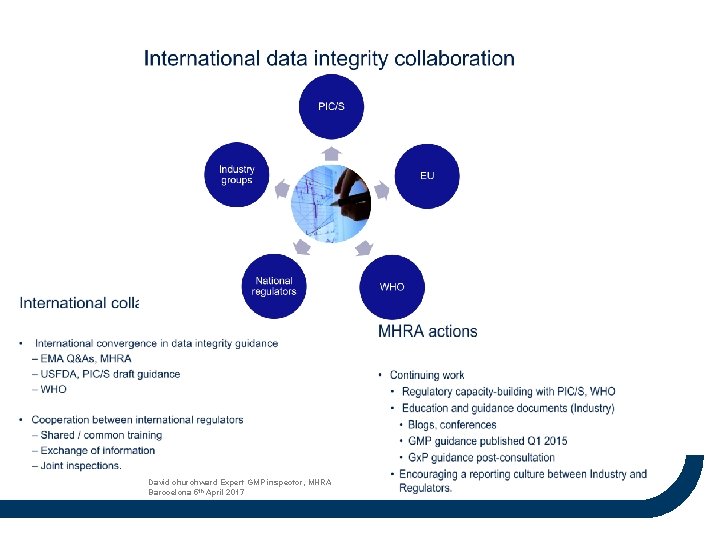 David churchward Expert GMP inspector, MHRA Barocelona 5 th April 2017 