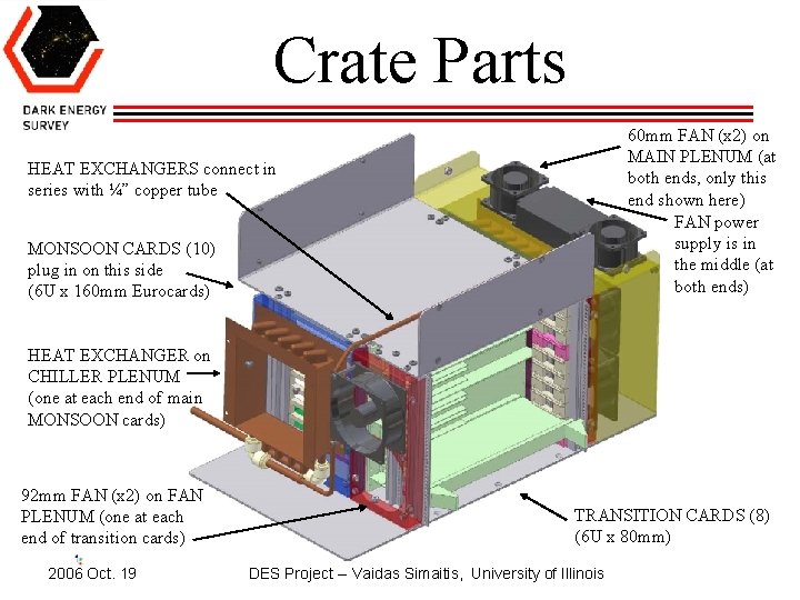 Crate Parts 60 mm FAN (x 2) on MAIN PLENUM (at both ends, only