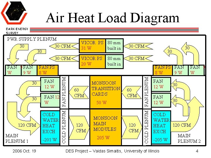 Air Heat Load Diagram 30 30 CFM 30 FAN PS 8 W FAN 12