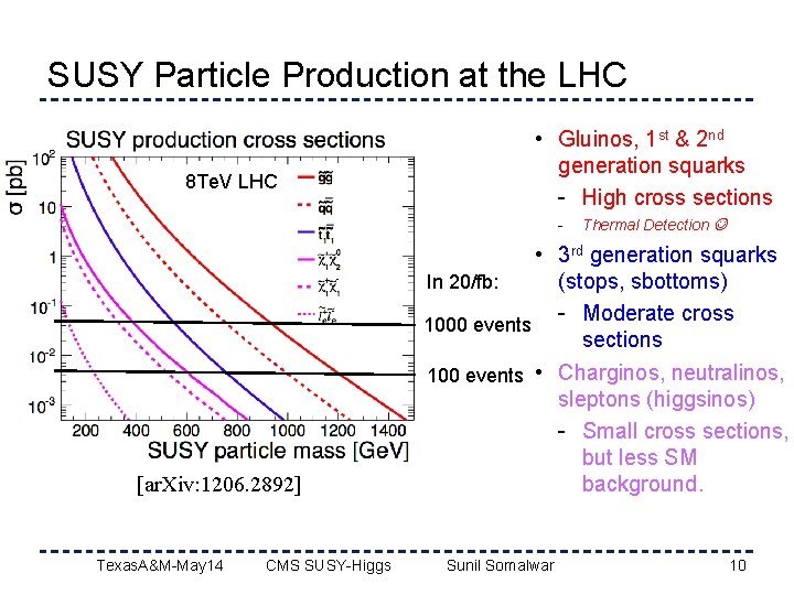 SUSY Particle Production at the LHC • Gluinos, 1 st & 2 nd generation