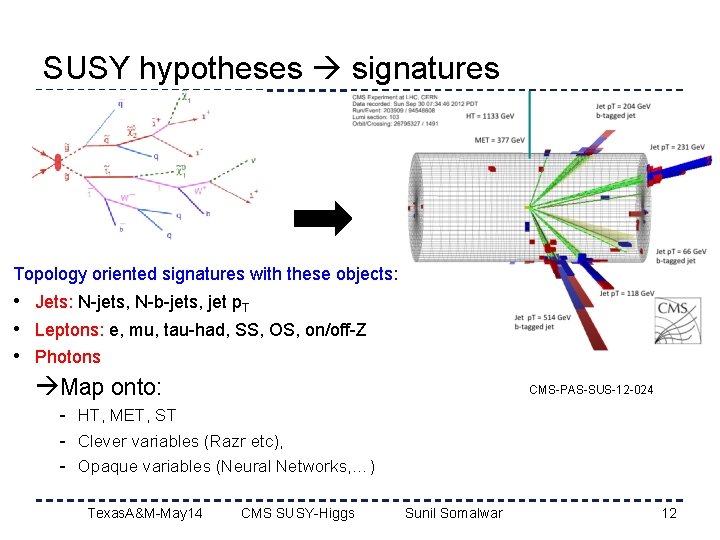 SUSY hypotheses signatures Topology oriented signatures with these objects: • Jets: N-jets, N-b-jets, jet