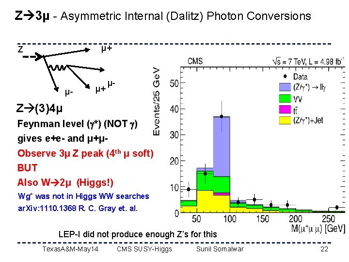 Z 3μ - Asymmetric Internal (Dalitz) Photon Conversions μ+ Z μ- μ+ μ- Z