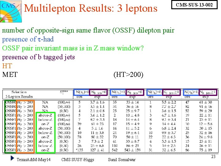 Multilepton Results: 3 leptons CMS-SUS-13 -002 number of opposite-sign same flavor (OSSF) dilepton pair