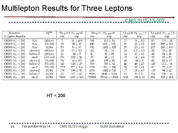 Multilepton Results for Three Leptons CMS SUS-13 -002 HT < 200 24 Texas. A&M-May