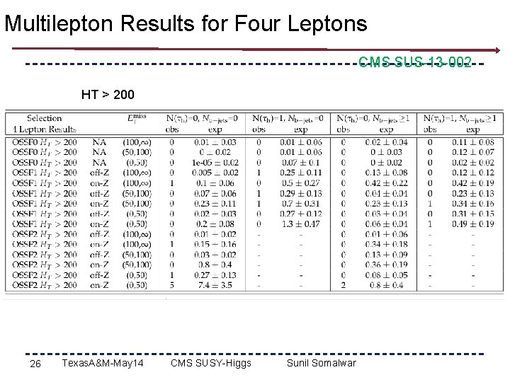 Multilepton Results for Four Leptons CMS SUS-13 -002 HT > 200 26 Texas. A&M-May