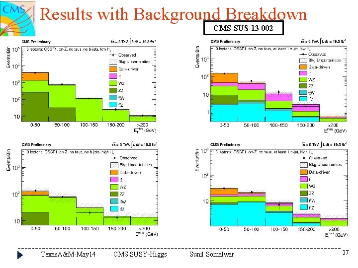 Results with Background Breakdown CMS-SUS-13 -002 Texas. A&M-May 14 CMS SUSY-Higgs Sunil Somalwar 27