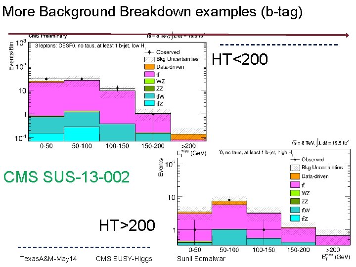 More Background Breakdown examples (b-tag) HT<200 CMS SUS-13 -002 HT>200 Texas. A&M-May 14 CMS