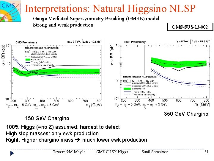 Interpretations: Natural Higgsino NLSP Gauge Mediated Supersymmetry Breaking (GMSB) model Strong and weak production