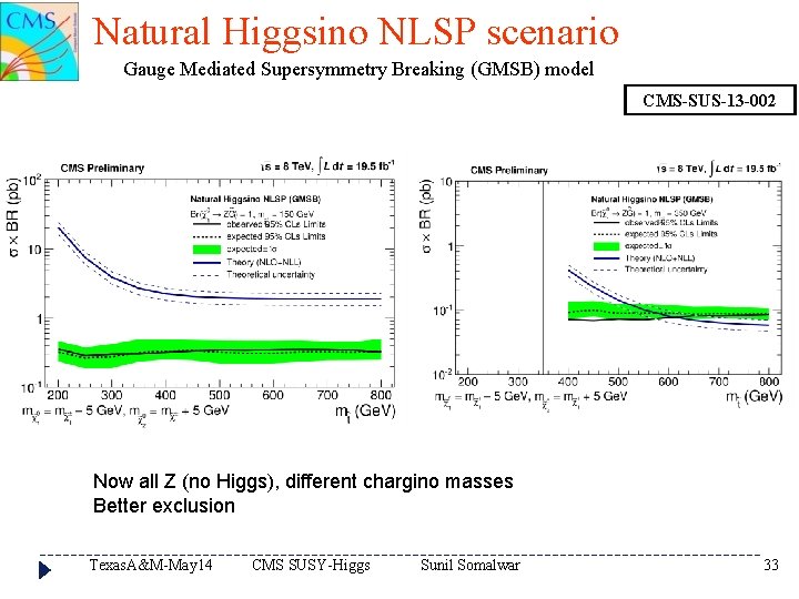 Natural Higgsino NLSP scenario Gauge Mediated Supersymmetry Breaking (GMSB) model CMS-SUS-13 -002 Now all