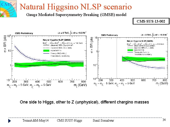 Natural Higgsino NLSP scenario Gauge Mediated Supersymmetry Breaking (GMSB) model CMS-SUS-13 -002 One side