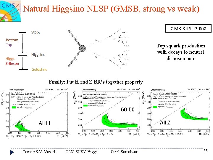Natural Higgsino NLSP (GMSB, strong vs weak) CMS-SUS-13 -002 Top squark production with decays