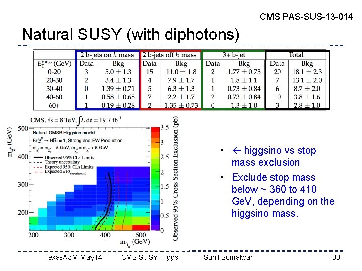 CMS PAS-SUS-13 -014 Natural SUSY (with diphotons) • higgsino vs stop mass exclusion •