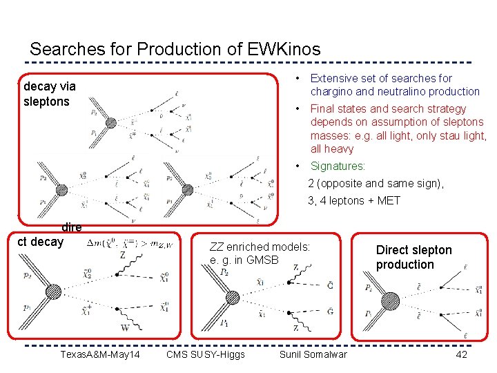 Searches for Production of EWKinos • Extensive set of searches for decay via sleptons