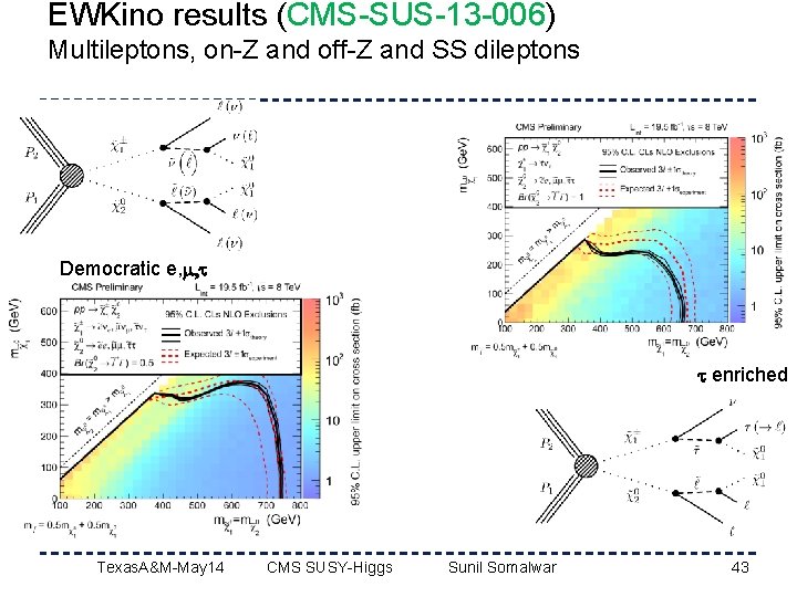 EWKino results (CMS-SUS-13 -006) Multileptons, on-Z and off-Z and SS dileptons Democratic e, m,