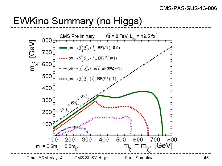 CMS-PAS-SUS-13 -006 EWKino Summary (no Higgs) Texas. A&M-May 14 CMS SUSY-Higgs Sunil Somalwar 46