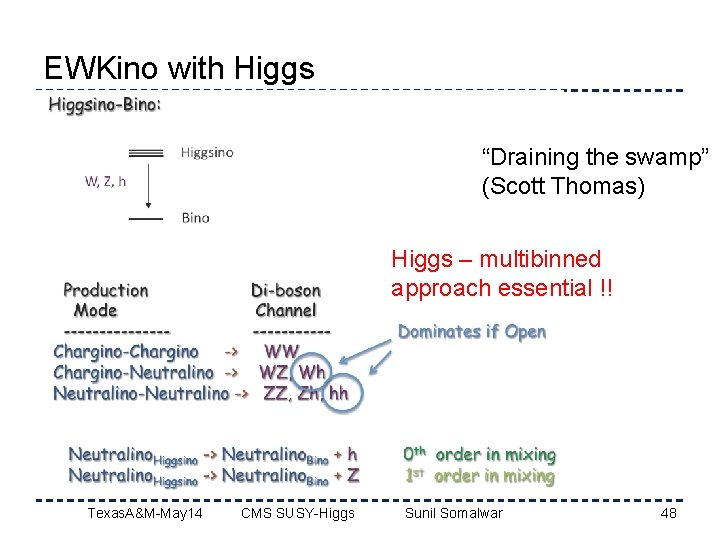 EWKino with Higgs “Draining the swamp” (Scott Thomas) Higgs – multibinned approach essential !!