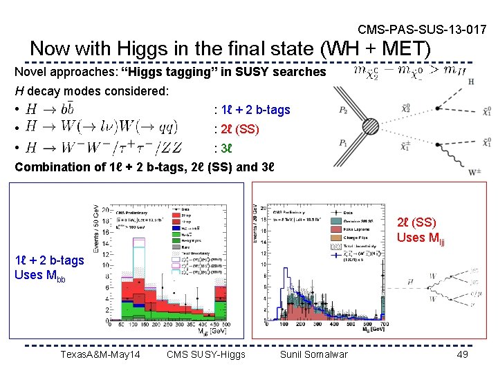 CMS-PAS-SUS-13 -017 Now with Higgs in the final state (WH + MET) Novel approaches: