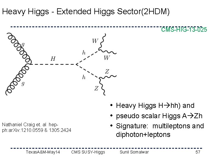 Heavy Higgs - Extended Higgs Sector(2 HDM) CMS-HIG-13 -025 • Heavy Higgs H hh)