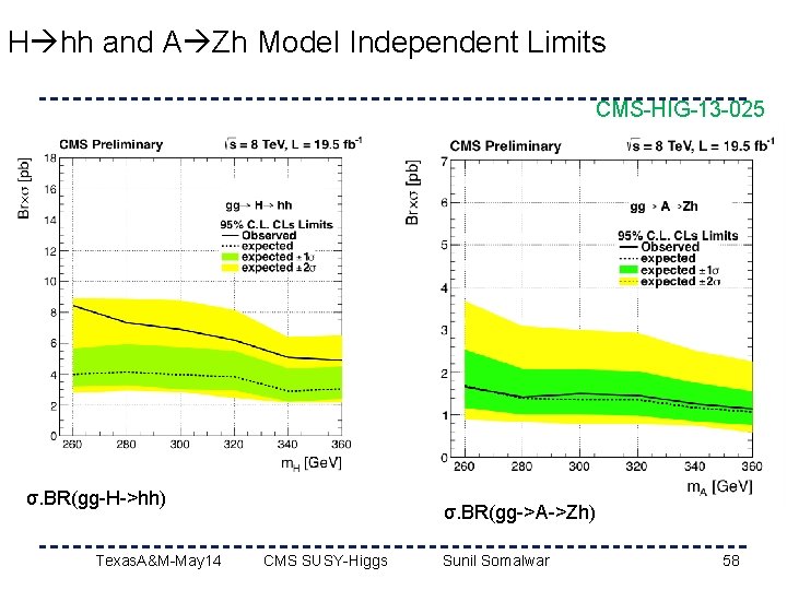 H hh and A Zh Model Independent Limits CMS-HIG-13 -025 σ. BR(gg-H->hh) Texas. A&M-May